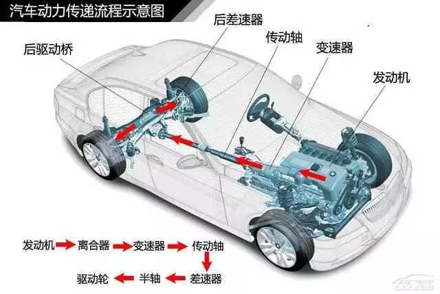 机器离合器，核心组件与功能解析,精细设计解析_入门版15.81.23