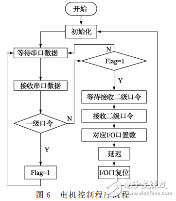 市政环境卫生机械与智能小家电产品设计之间的关联与影响,数据导向实施步骤_macOS30.44.49