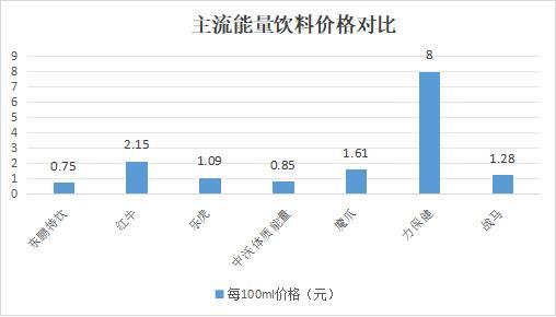 烟灰缸程序