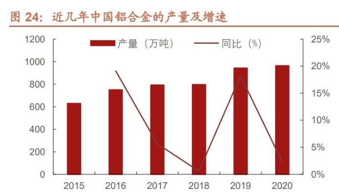 铝合金和硅铝合金什么区别