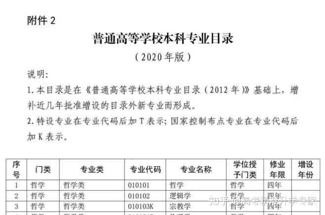 材料与人工智能专业和网络工程专业的关系