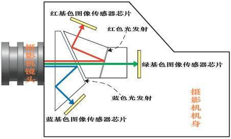 光衰减器的工作原理