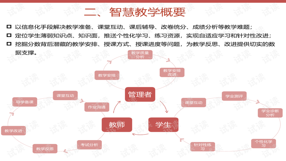 程控交换机ppt