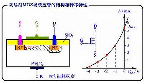 场效应管的性能及其特点分析,整体规划执行讲解_复古款25.57.67