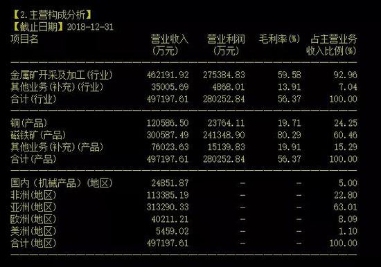 黑色金属矿采选业上市公司深度解析,快速计划设计解答_ChromeOS90.44.97