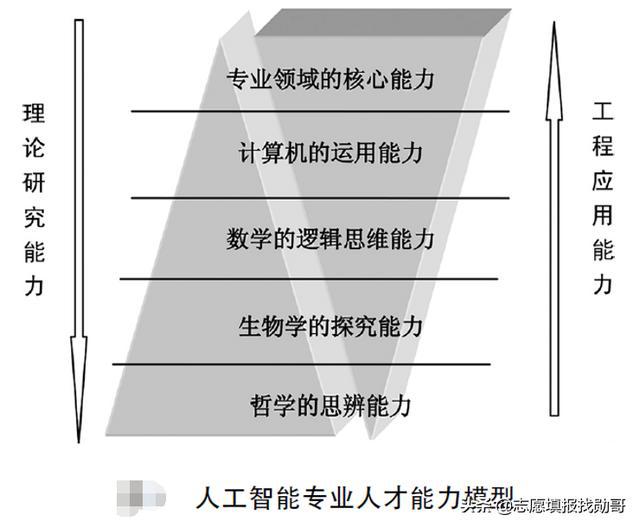 制动系配件与人工智能本科毕业好找工作吗女生