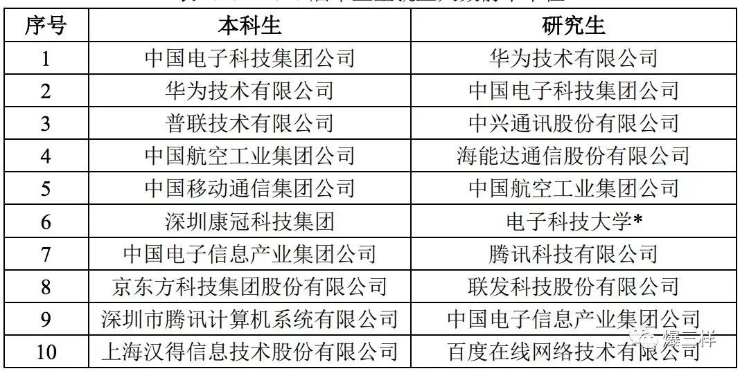 人工智能专业大学毕业生的去向展望,仿真技术方案实现_定制版6.22