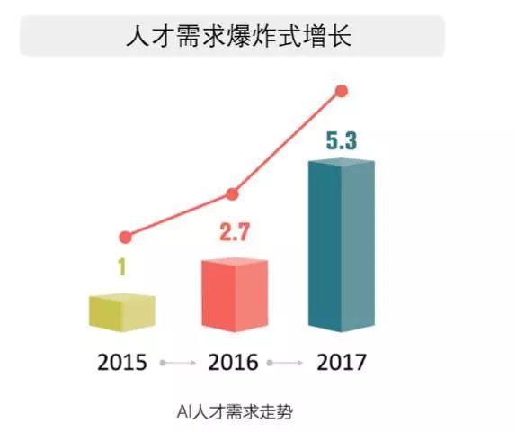 人工智能大专毕业生的职业前景与未来发展路径,最新解答方案_UHD33.45.26