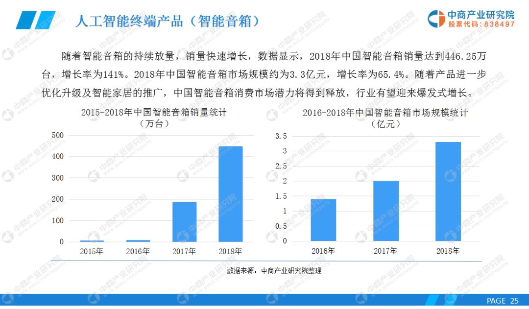 人工智能专业的就业前景分析，男生视角的探讨,专业说明评估_iShop38.92.42