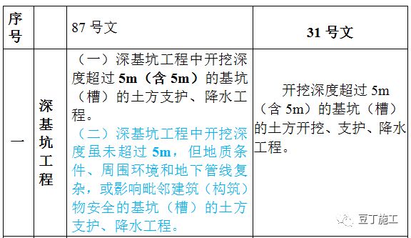 运动智能的好处