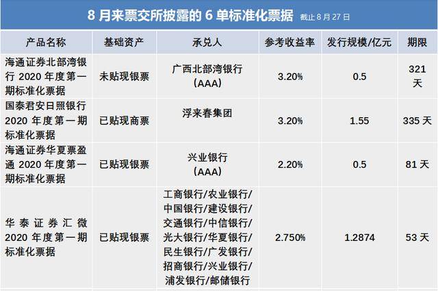 每日盘点有价证券及票据