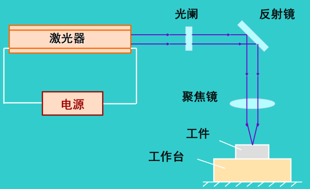 激光切割开关机流程详解,现状分析说明_安卓版83.27.21