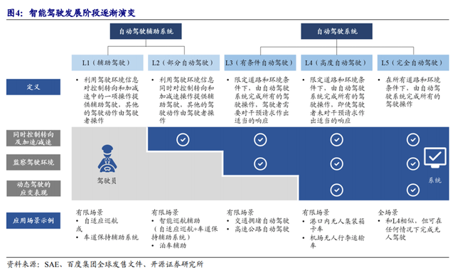 扫描仪、中型客车和大型客车的定义标准是否相同——一项技术规格与车辆分类的探讨,持久性执行策略_经典款37.48.49