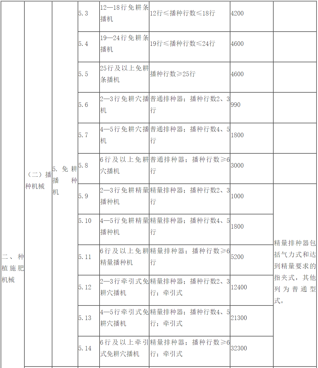 锻压设备主要有几种生产线