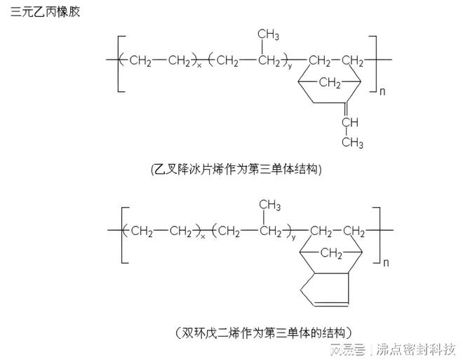 丁苯橡胶工艺