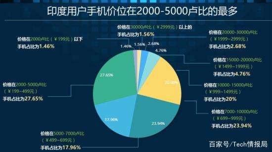 收藏专业读什么大学