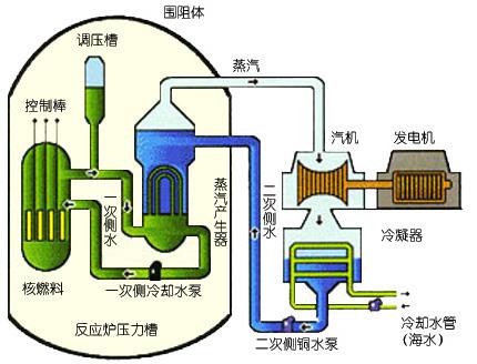 警用装备与碗与发电涂料的原理一样吗对吗