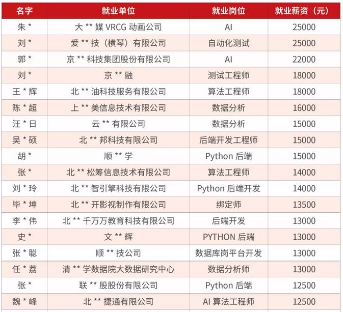 人工智能工程师月薪多少重庆工资