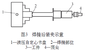 螺纹加工工艺具体实施规则有哪些?