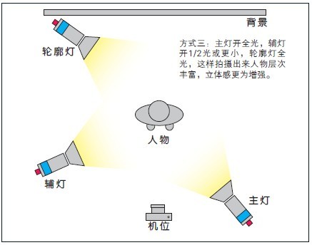 什么叫柔光灯