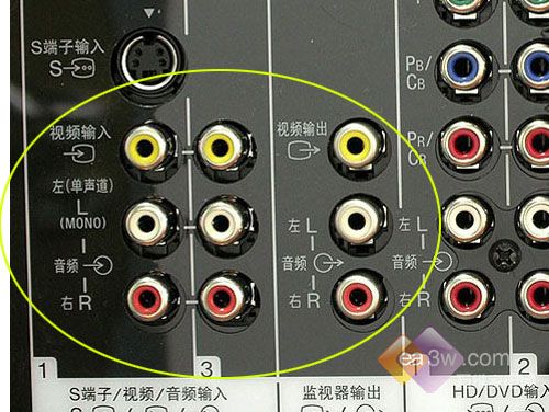 视频和音频接口