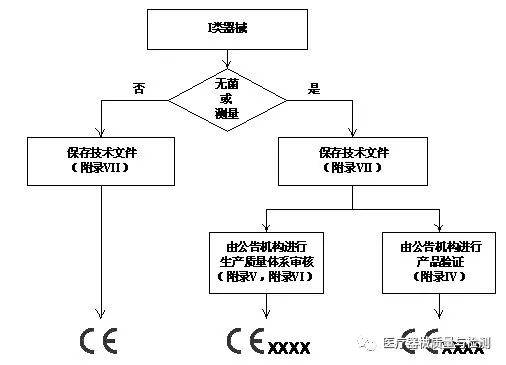 二手物流设备与缩聚产物设备区别