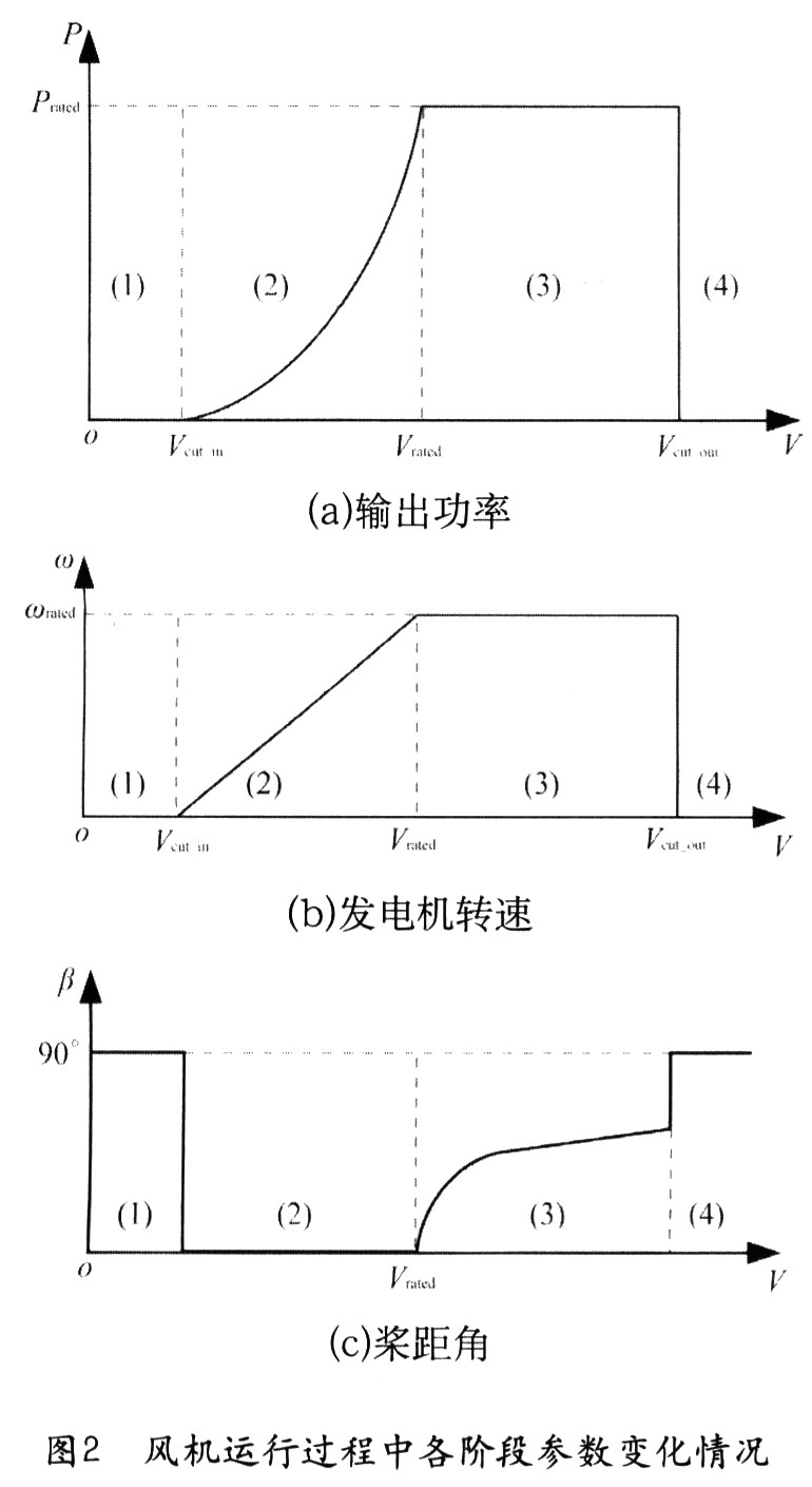 碗与发电涂料的原理一样吗