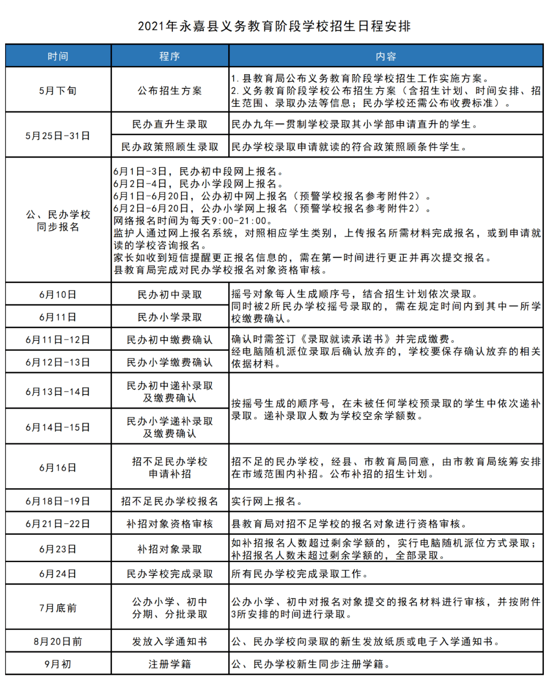 杀鼠剂投放一般具有的特点是