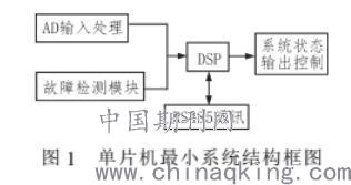 低压电器检测机构