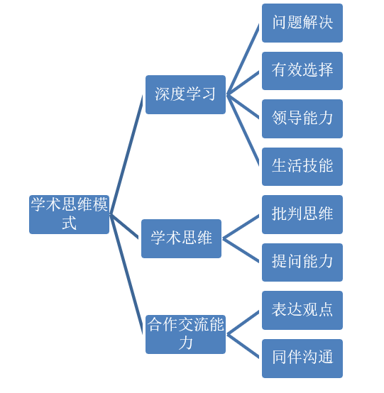 计量标准器具定义