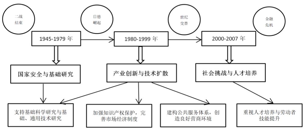 纺织网与纺织花边行业的流程一样吗