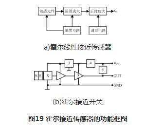 霍尔传感器与简谐振动实验报告数据处理,实时解答解析说明_Notebook65.47.12