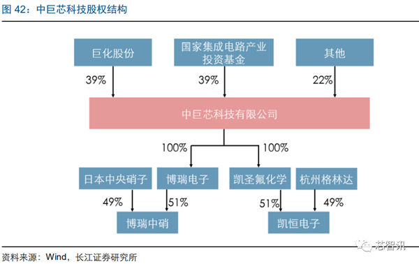 锗和半导体有什么关系