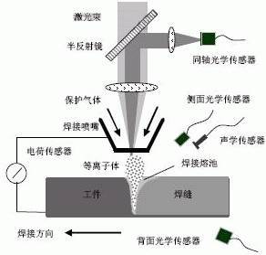 激光焊接技术的学习难易程度分析,安全解析策略_S11.58.76