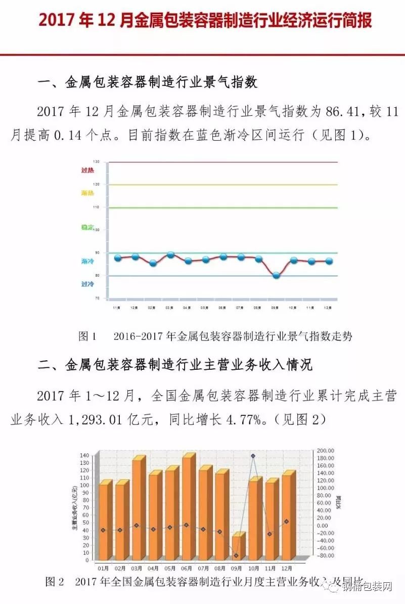 中国包装联合会金属容器分会