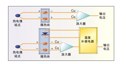 温度传感器与苯的检测方法和原理相同吗