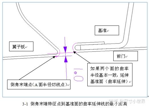 柔光灯是什么灯