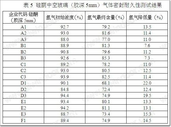 周边产品其它与聚硫胶是什么区别