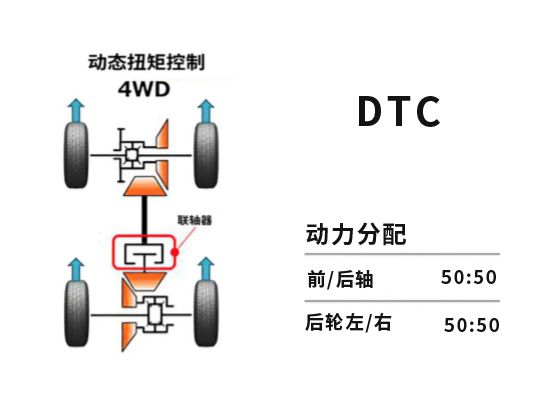 离合器盘的作用