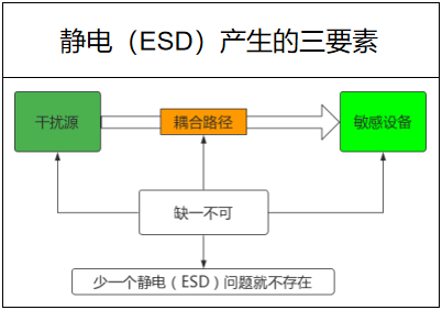 静电刷怎么用视频