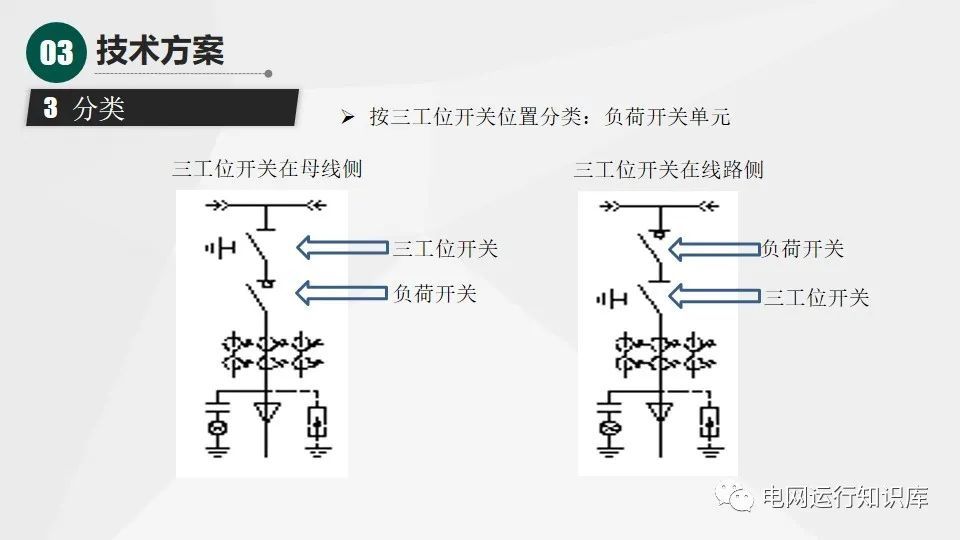 绝压变送器对大气