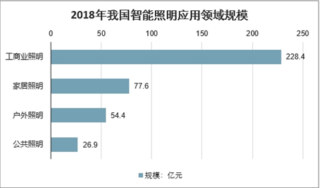 铋与电子装配工业与电子工业的区别在哪