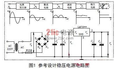 直流稳压电源的现状和趋势