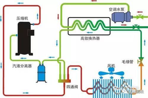 厂里做空调配件累吗