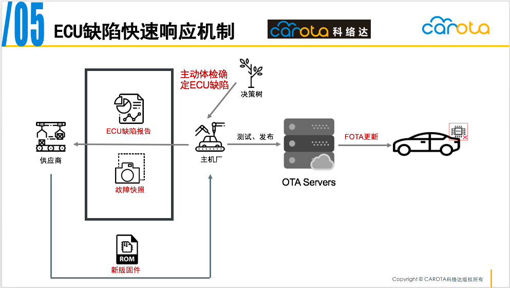 机械停车场是什么意思