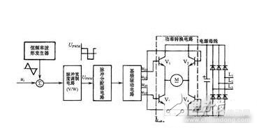 交直流伺服电动机和普通交直流电动机的区别