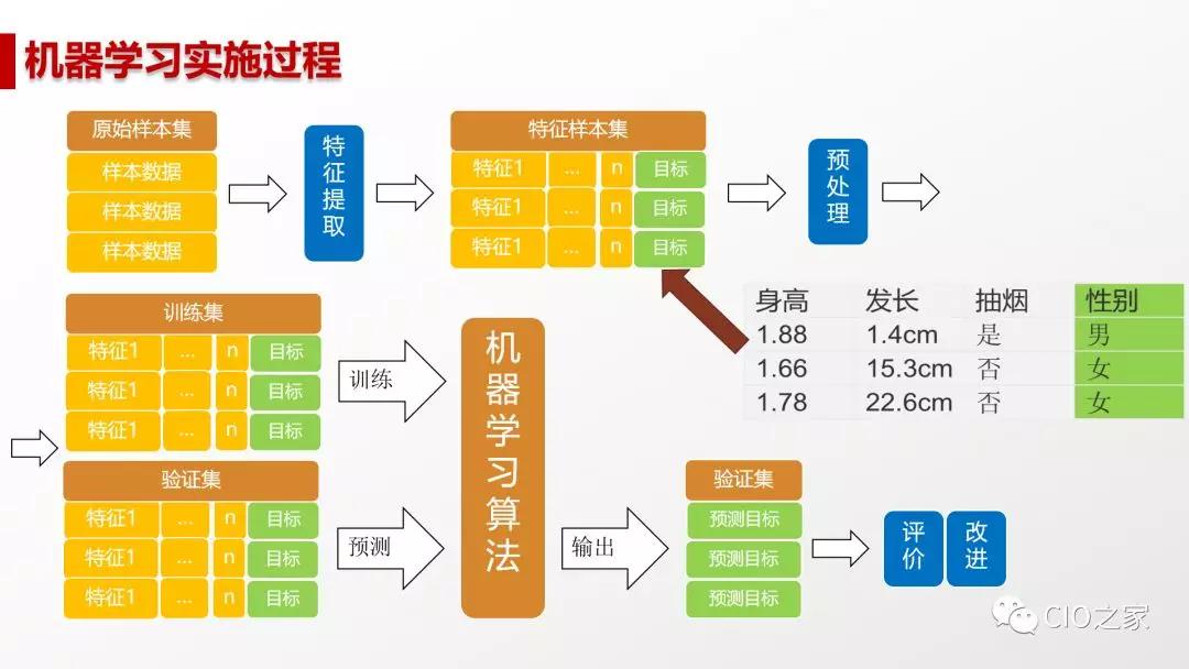 人工智能对就业数量和就业结构的影响