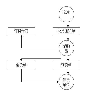 纺织花边行业的流程