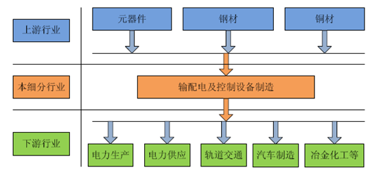 输配电气