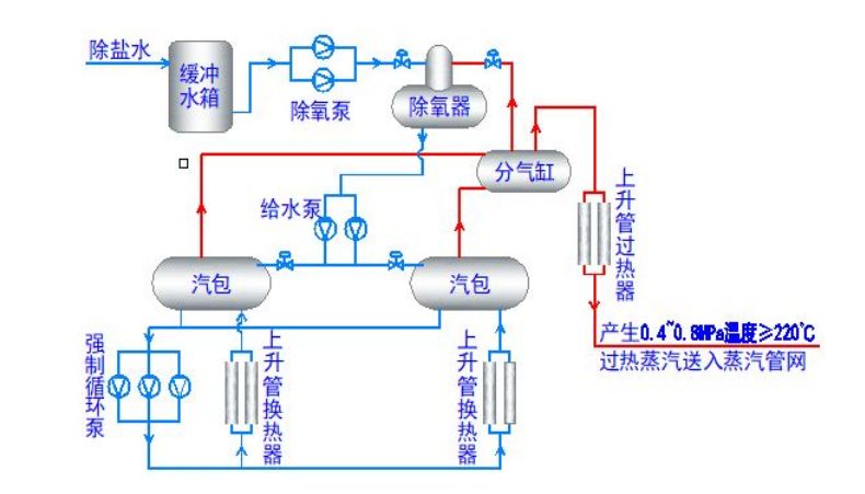 垃圾炉烘炉应该具备什么条件?